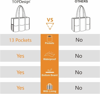 TOPDESIGN UTILITY chống nước túi xách với 13 túi bên ngoài và bên trong, đóng cửa niêm phong trên cùng và hỗ trợ đáy dày