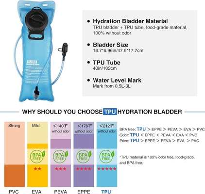 Túi đệm ẩm với 3L TPU Bladder nước, Túi đệm nước Molle chiến thuật cho nam giới Phụ nữ, Hydration Pack cho đi bộ đường dài